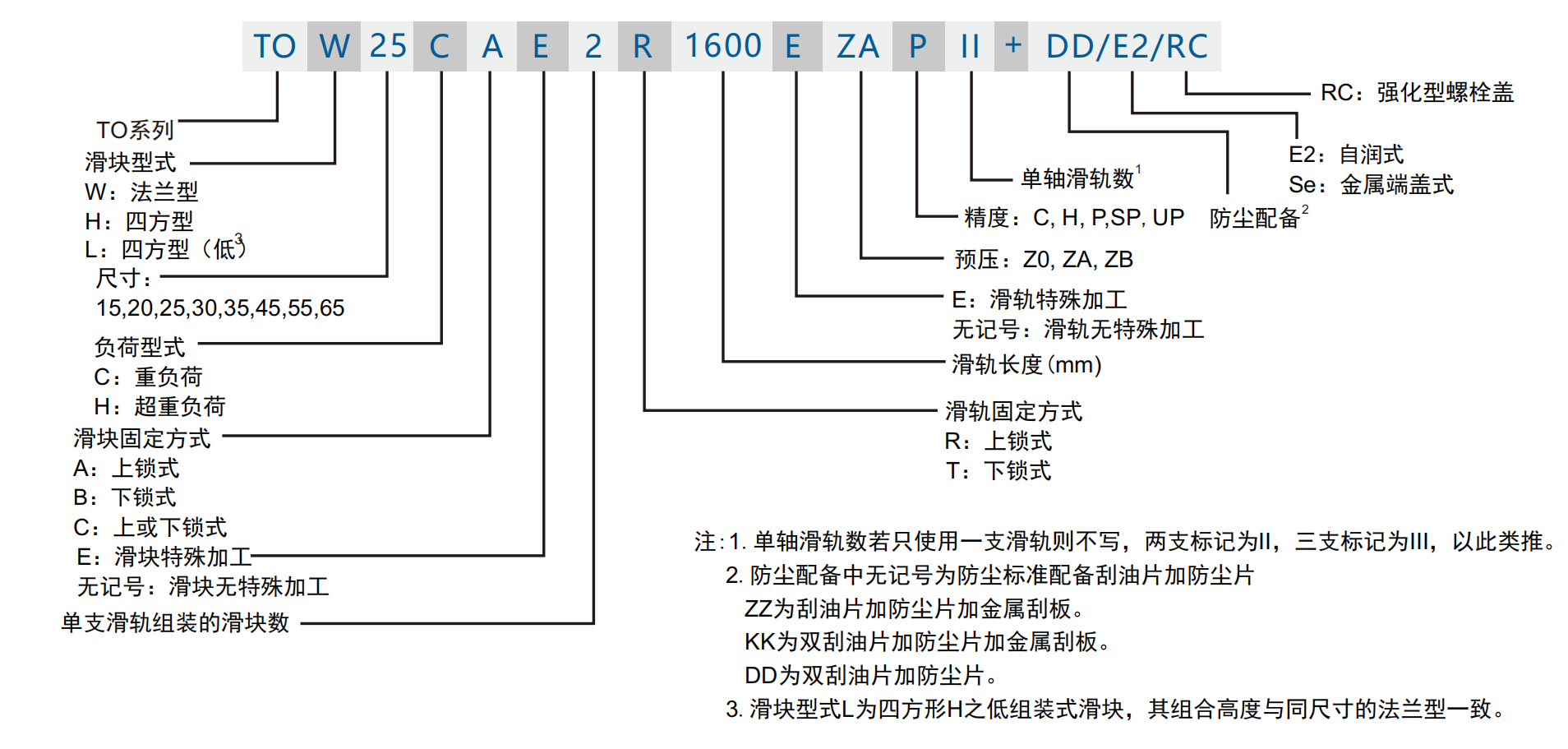 TOHW命名规则.png