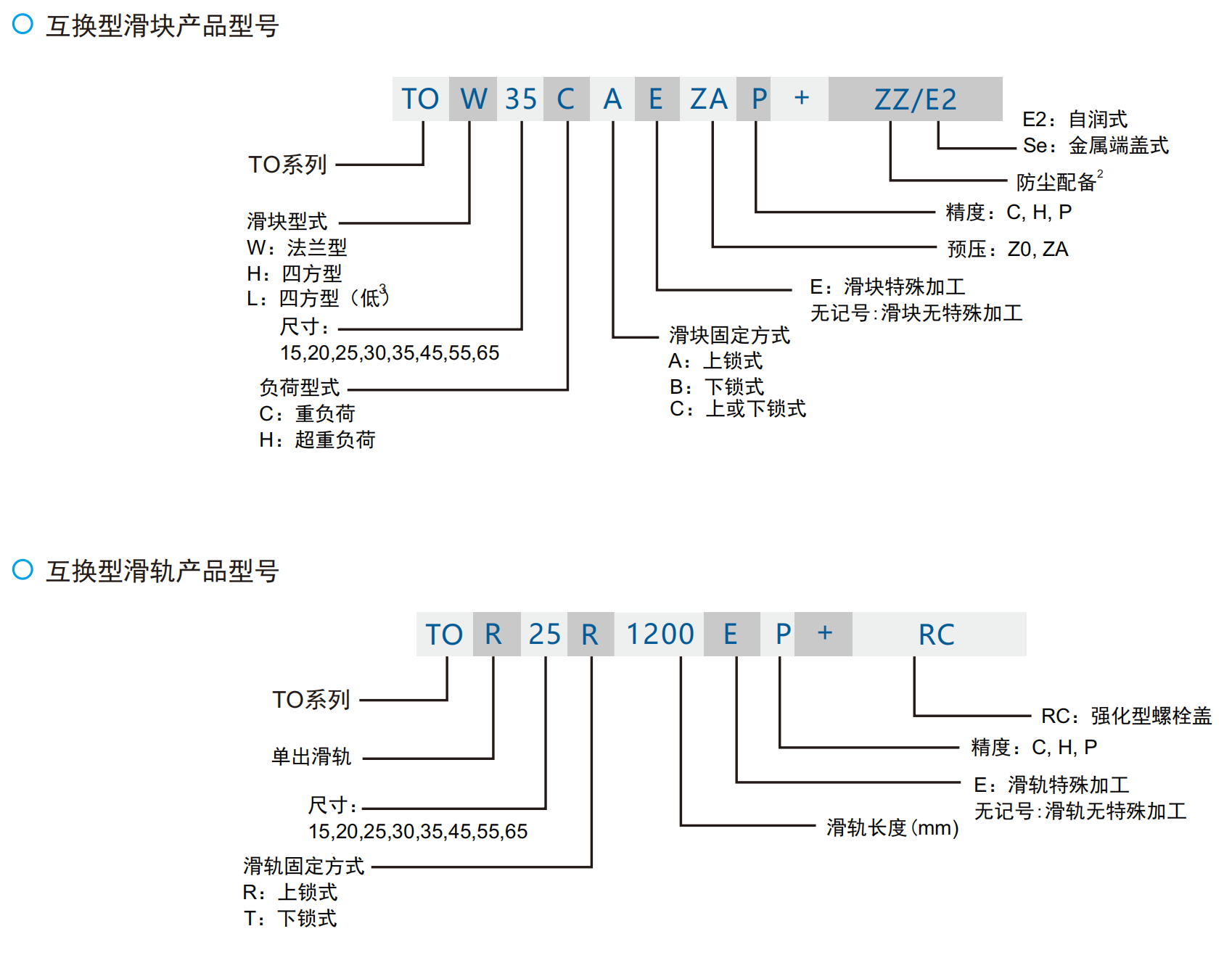 TOHW产品型号.png