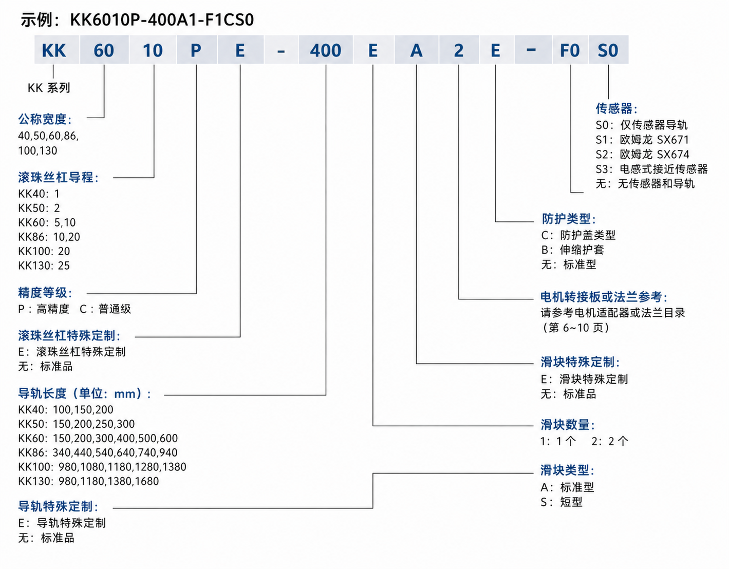 KK模组命名规则.png