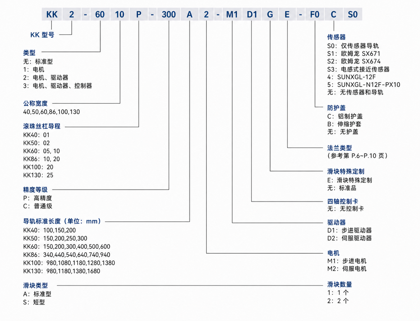 KK模组带电机型号名称.png