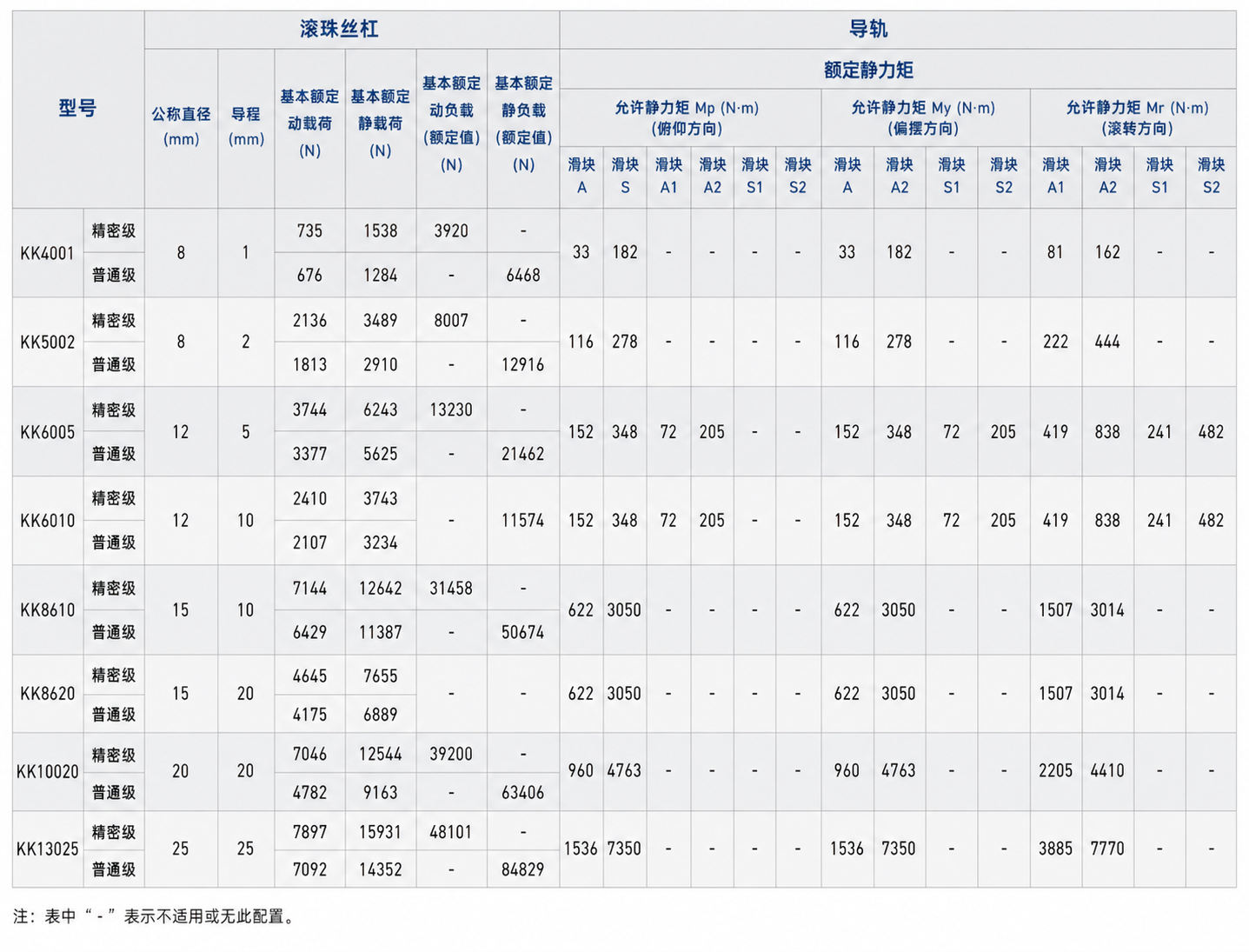 KK模组参数.png