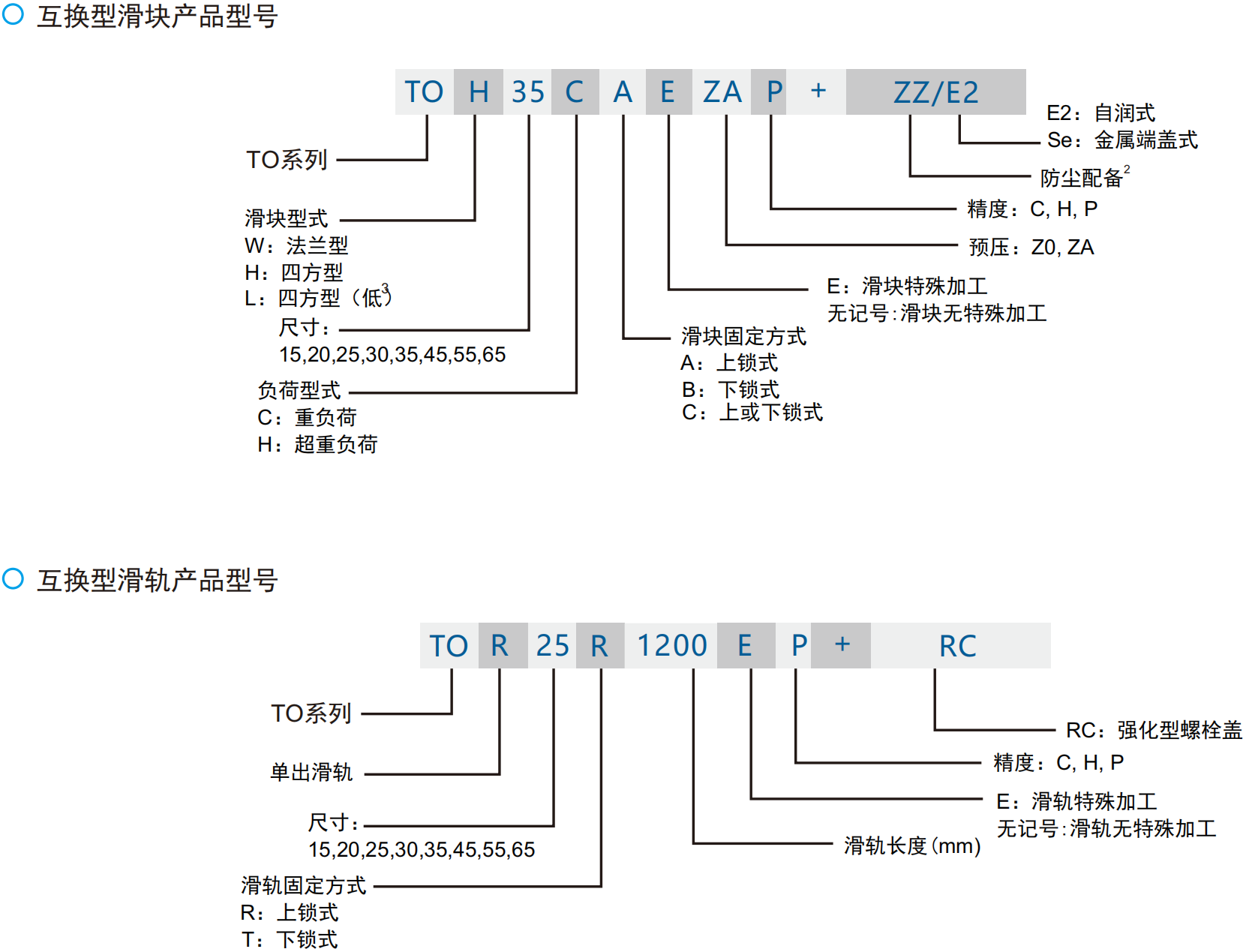 TOH产品型号.png