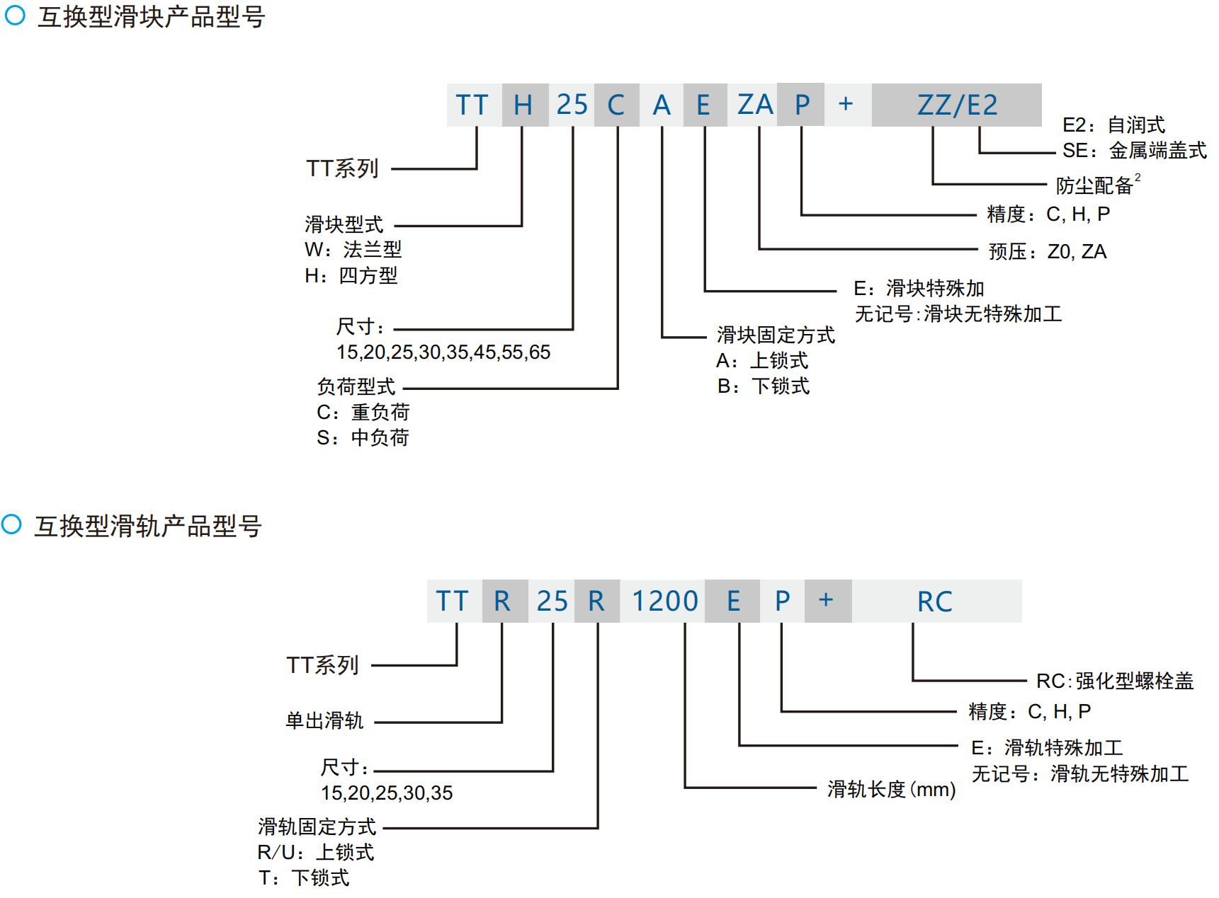 TTH互换型产品型号.png