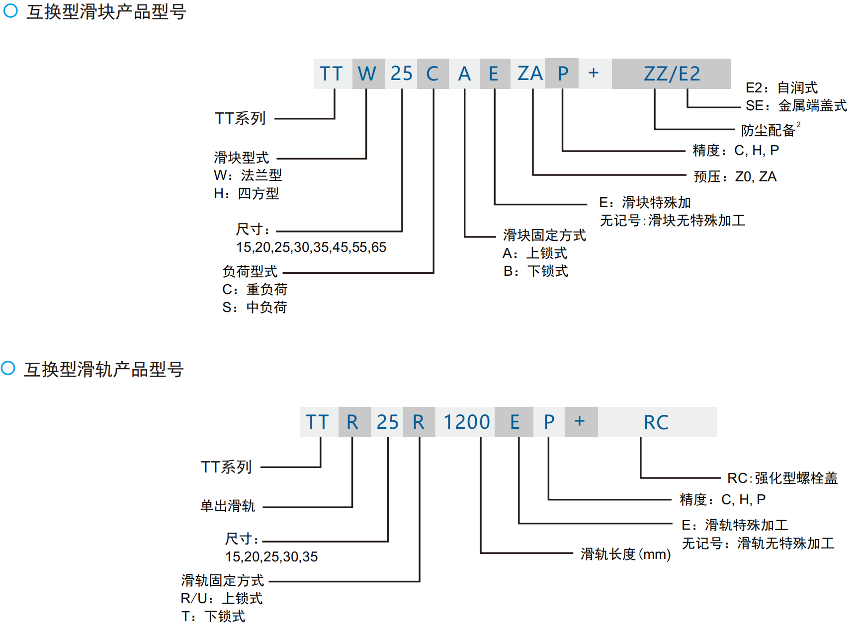 TTW互换型型号.png