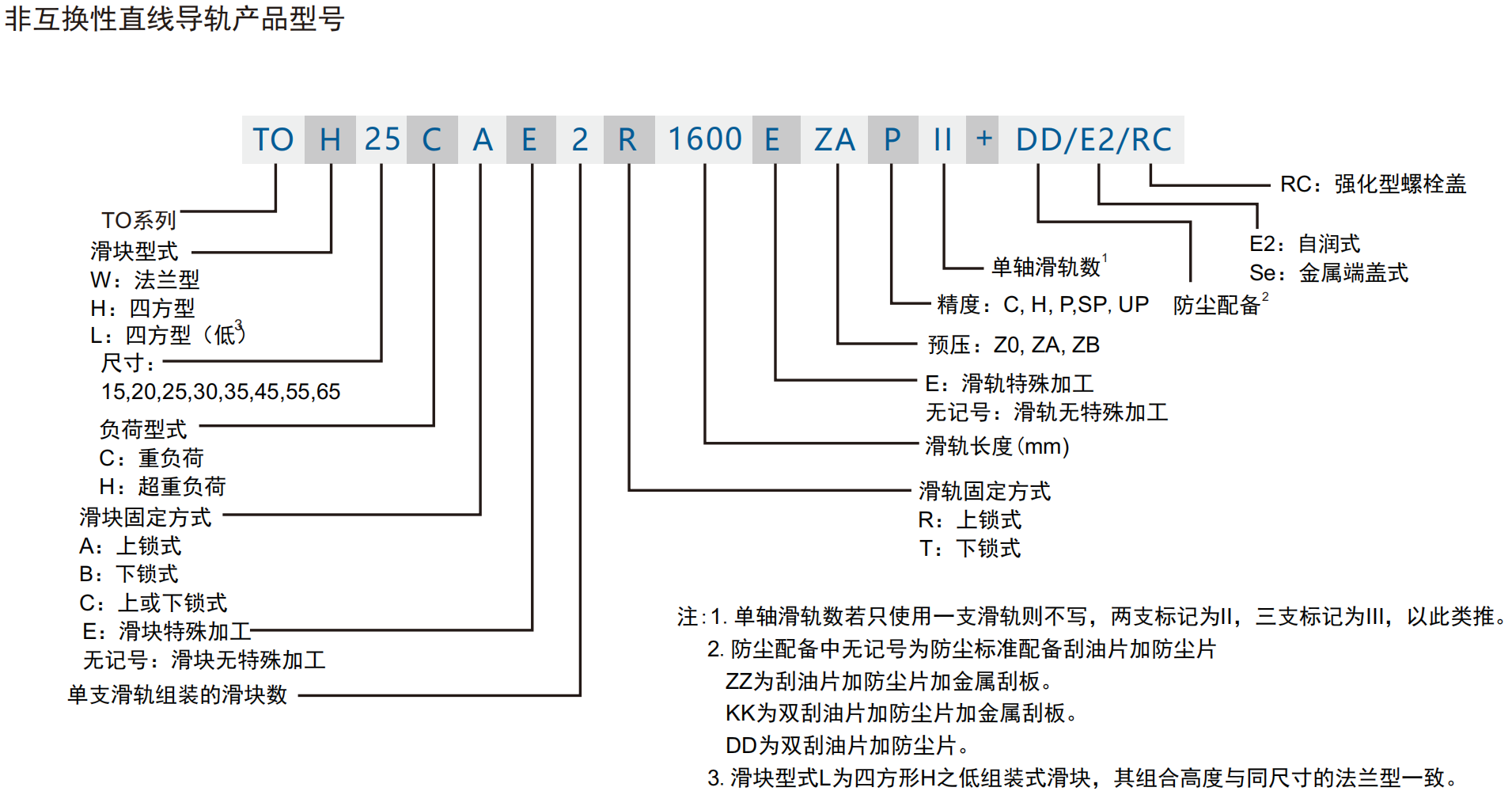 TOH命名规则.png