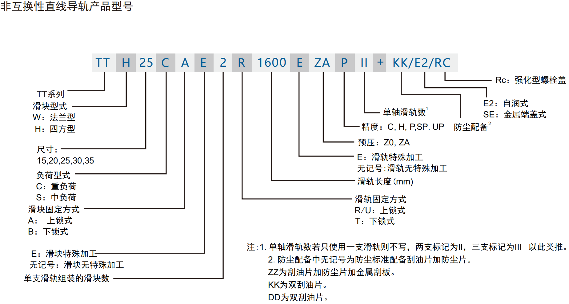 TTH命名规则.png