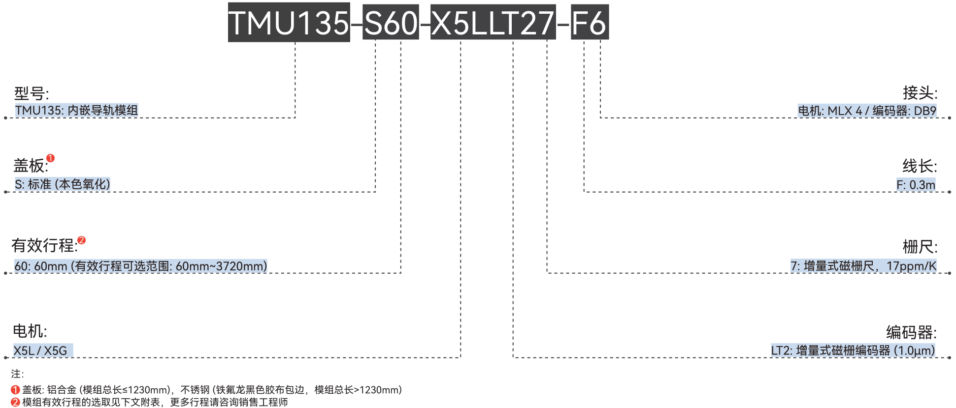 20941131.png TMU135订购规则.png