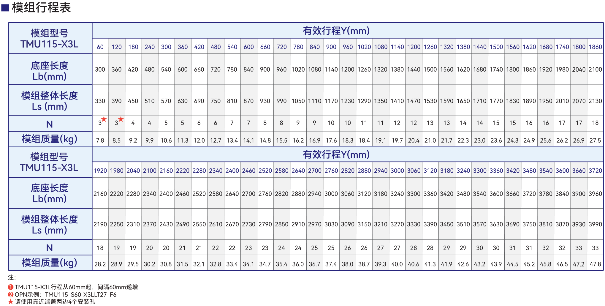 32680515.png TMU115-X3L 模组行程表.png