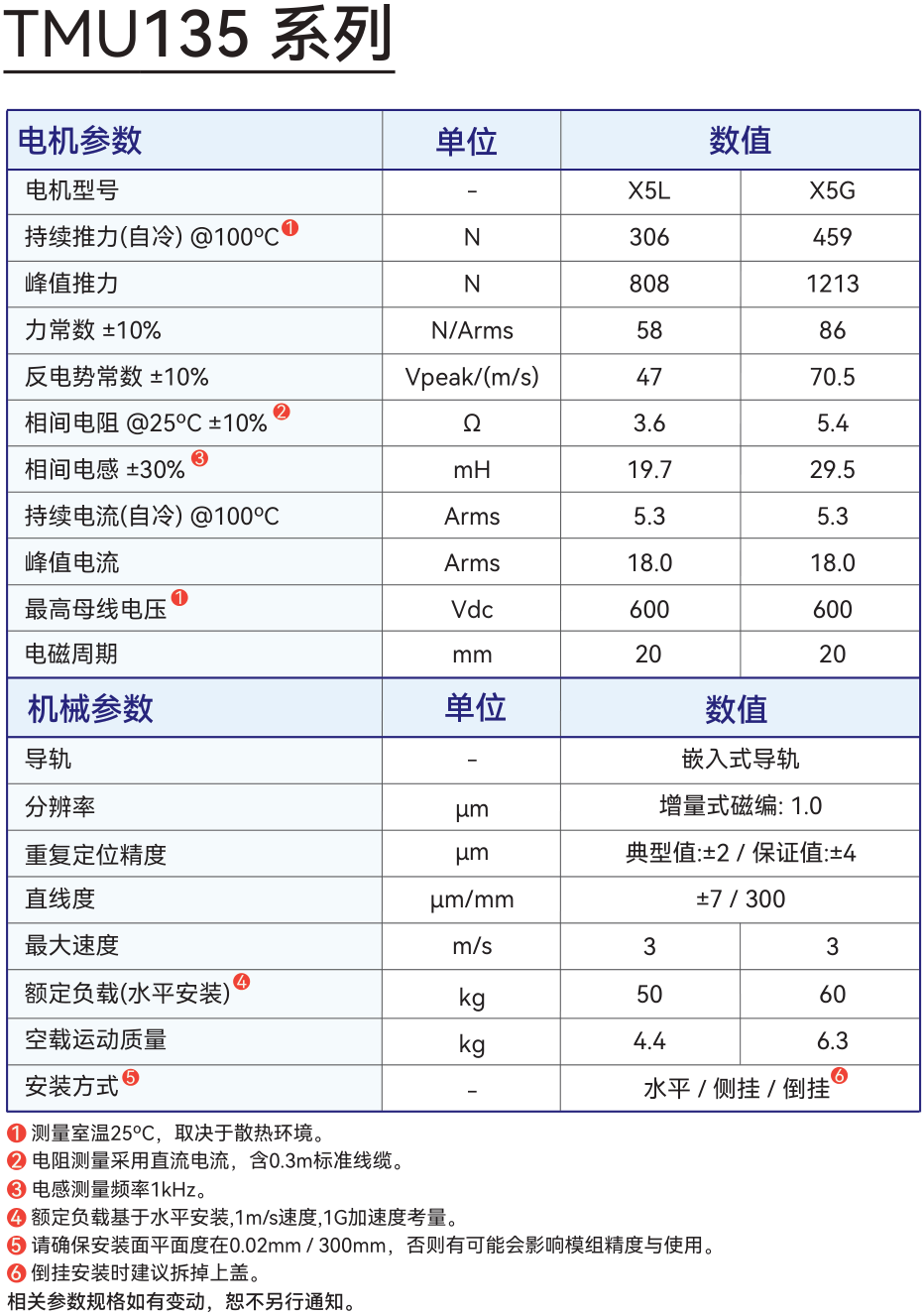 38285335.png TMU135系列详情.png