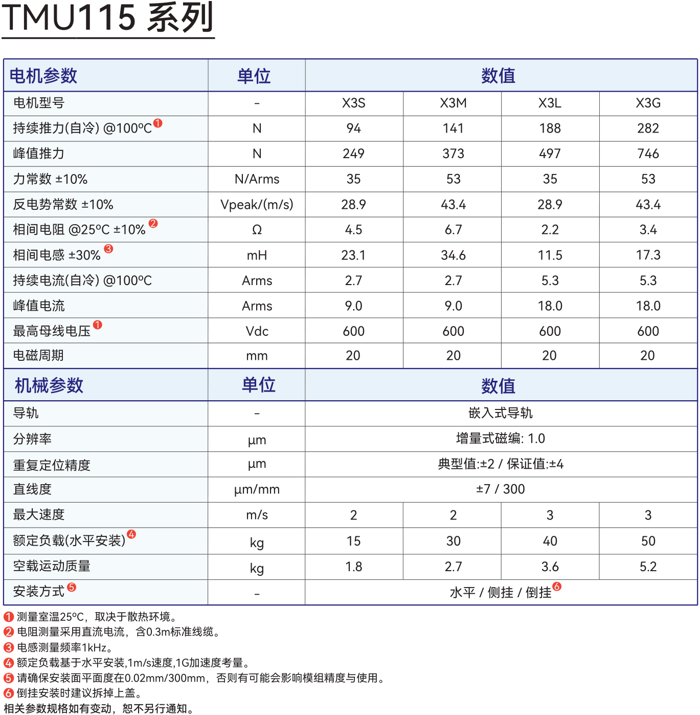 4452303.png TMU115系列详细数据.png