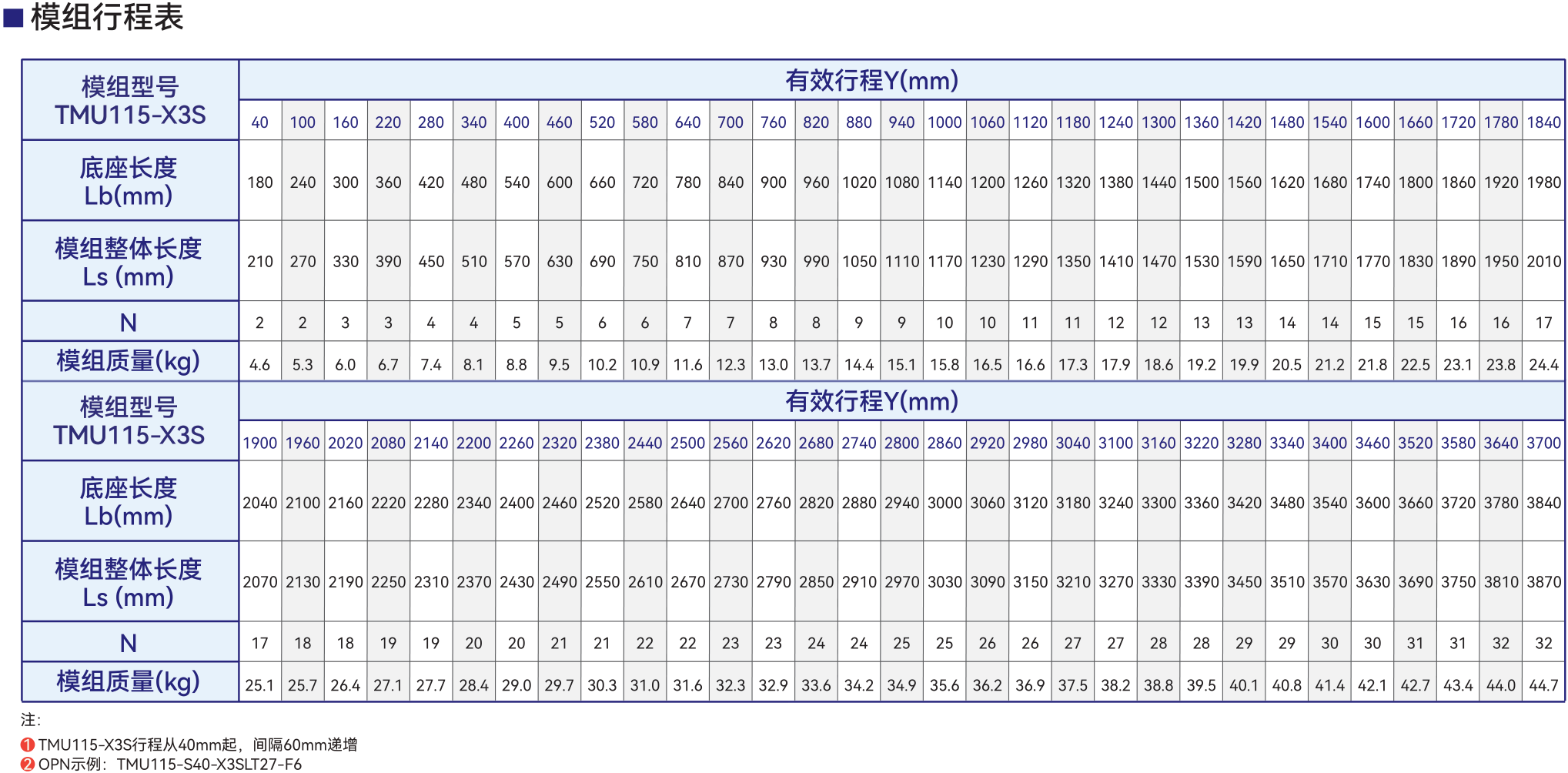 49465916.png TMU115-X3S模组行程表.png